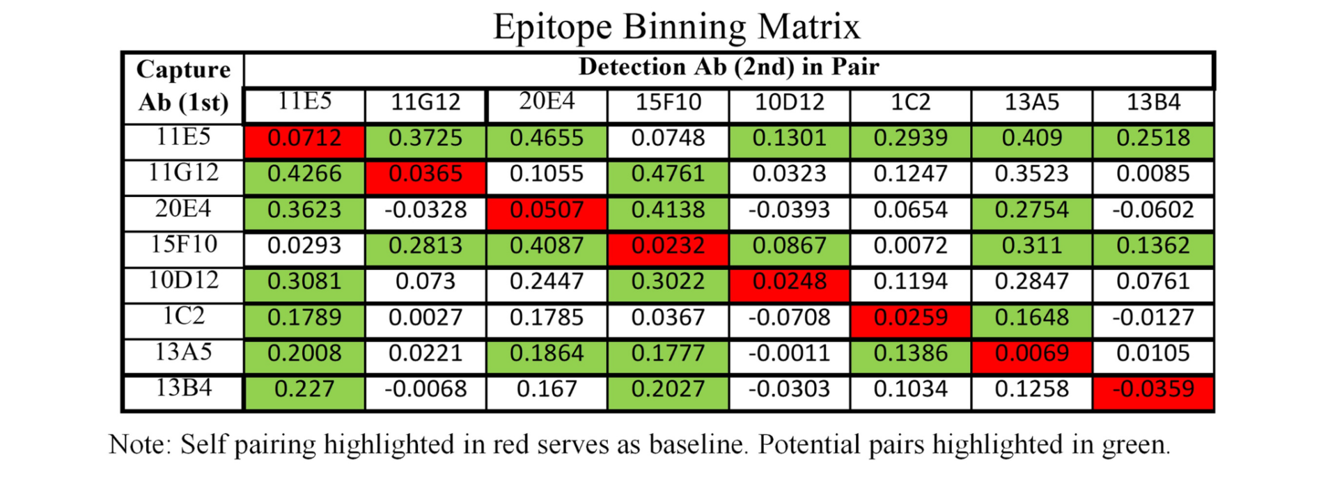 Epitope-Binning-Final-3
